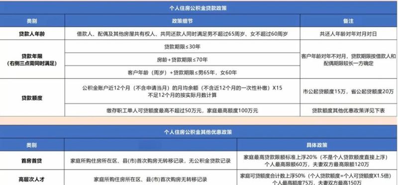 小微企业贷款选择,二手房抵押贷款与税贷的比较分析 小微企业贷款选择,二手房抵押贷款与税贷的比较分析