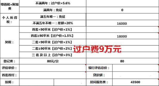 惠州二手房贷款手续费全解析 惠州二手房贷款手续费全解析