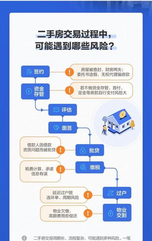 二手房交易中的房产抵押贷款风险及应对策略 二手房交易中的房产抵押贷款风险及应对策略
