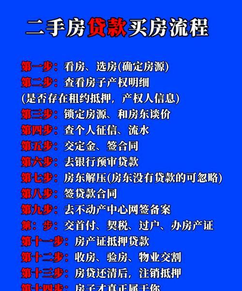 二手房交易中企业对贷款资金承诺的重要性及影响 二手房交易中企业对贷款资金承诺的重要性及影响