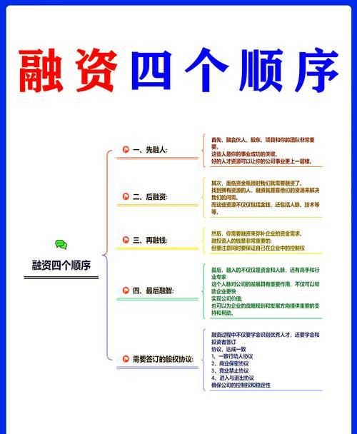 企业融资正规贷款平台,途径、优势与风险防范 企业融资正规贷款平台,途径、优势与风险防范