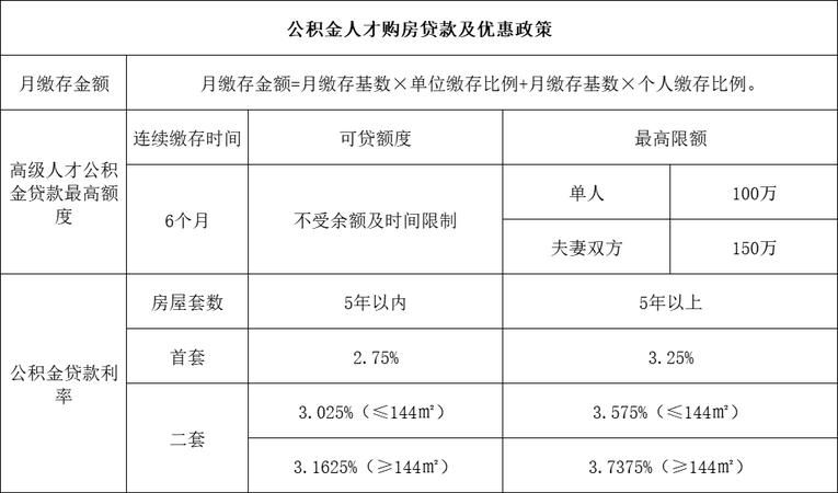 惠州二手房按揭贷款利率全解析 惠州二手房按揭贷款利率全解析