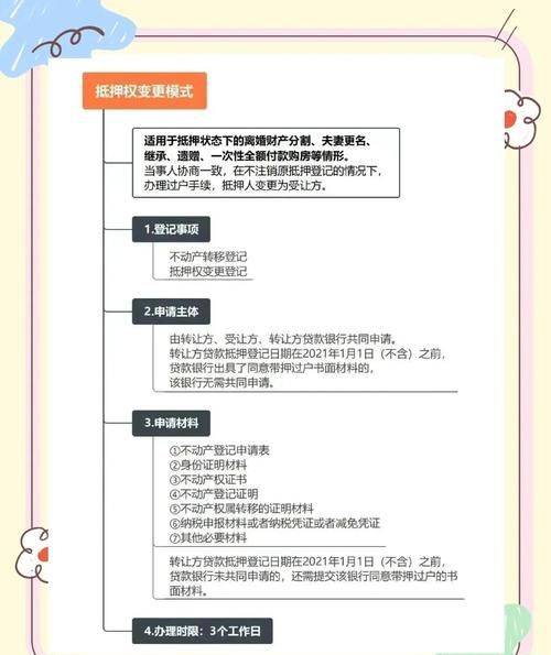 抵押房产全攻略,二手房中介为您详细解读 抵押房产全攻略,二手房中介为您详细解读