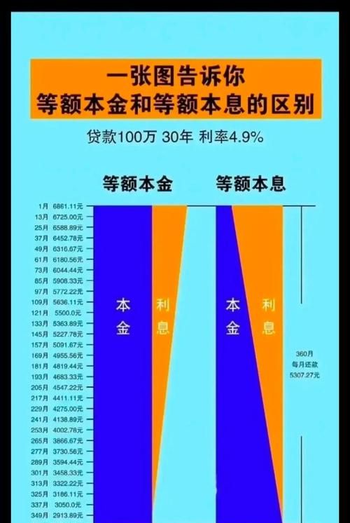 房产抵押贷款还款方式全解析,哪种最适合你? 房产抵押贷款还款方式全解析,哪种最适合你?