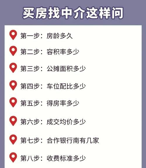惠州二手房商业贷款首付比例全解析