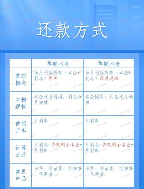 惠州的贷款是怎样算 惠州的贷款是怎样算
