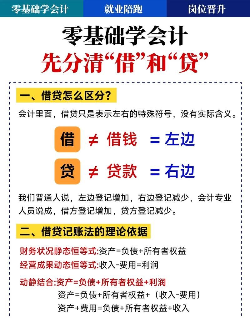 企业银行贷款全攻略,会计必知的那些事儿 企业银行贷款全攻略,会计必知的那些事儿