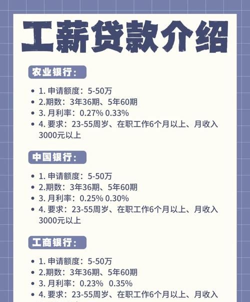 工薪族贷款与企业信用贷款的差异解析 工薪族贷款与企业信用贷款的差异解析