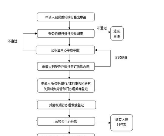 惠州市第三套房贷款政策深度解析