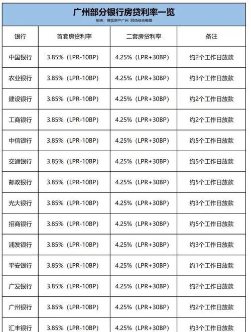 惠州6月银行贷款利率表,解读与分析 惠州6月银行贷款利率表,解读与分析
