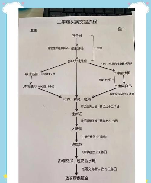 二手房交易中企业银行贷款所需资料全解析 二手房交易中企业银行贷款所需资料全解析
