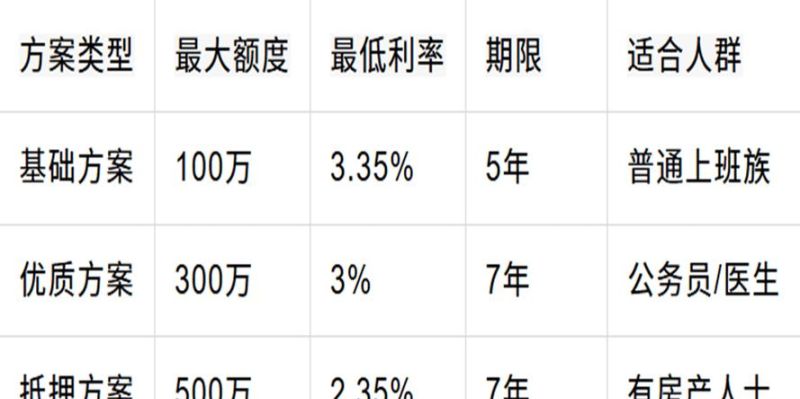 银行贷款变更上游企业的深度解析与应对策略 银行贷款变更上游企业的深度解析与应对策略