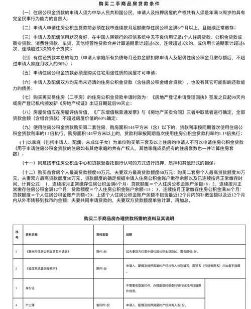 惠州部队公积金贷款额度全解析 惠州部队公积金贷款额度全解析