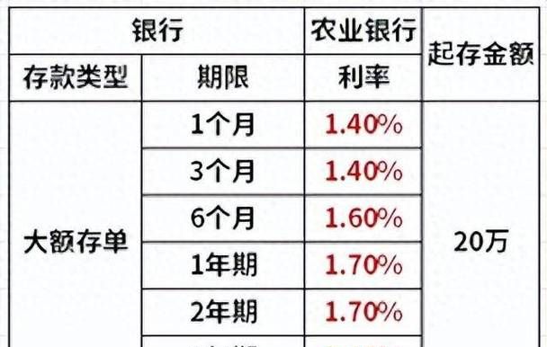农行房产证抵押贷款利率全解析 农行房产证抵押贷款利率全解析