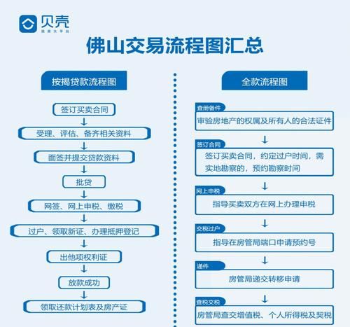 二手房中介带你了解房产抵押贷款流程 二手房中介带你了解房产抵押贷款流程