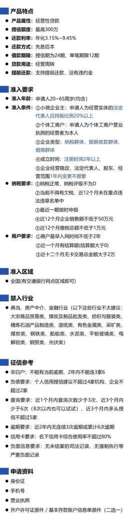 企业信用贷款申请条件深度解析,企业成立年限的重要考量 企业信用贷款申请条件深度解析,企业成立年限的重要考量