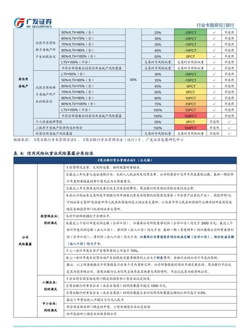 企业贷款风险权重的深度解析与应对策略