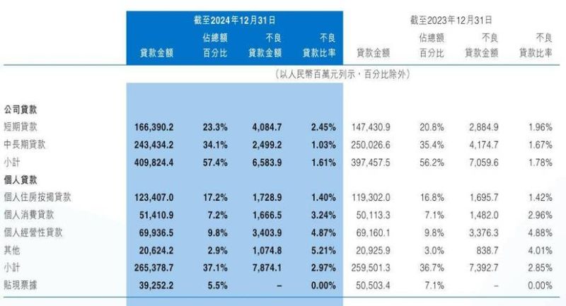 银行贷款是否可以冲抵企业净利润 银行贷款是否可以冲抵企业净利润