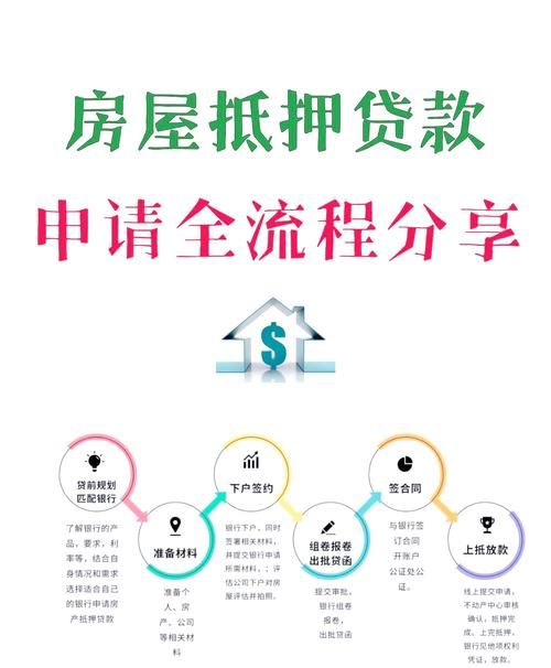房产抵押贷款还完解押怎么办理 房产抵押贷款还完解押怎么办理