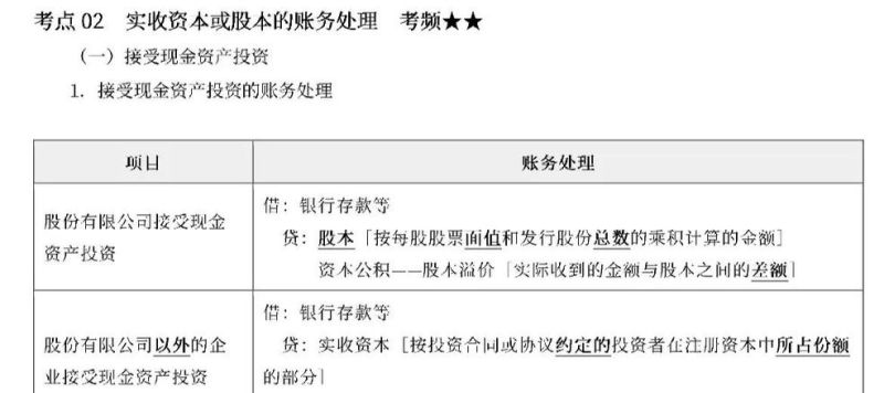 企业账户收到贷款资金的账务处理全解析 企业账户收到贷款资金的账务处理全解析