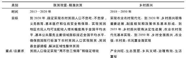 惠州农户贷款利率表最新,助力乡村振兴的金融力量 惠州农户贷款利率表最新,助力乡村振兴的金融力量