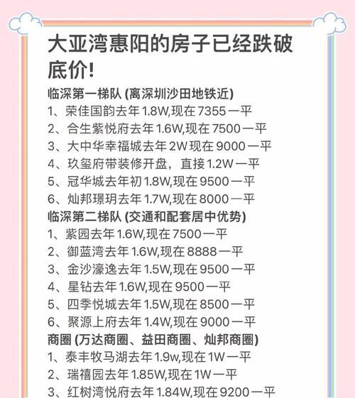 惠州首套房贷款基点的相关解读 惠州首套房贷款基点的相关解读