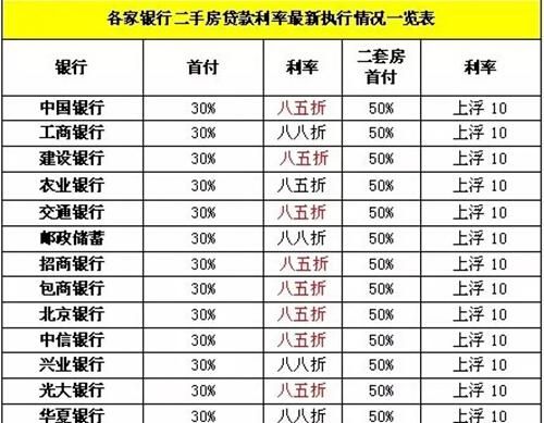 惠州二手房贷款利率最新动态及影响分析 惠州二手房贷款利率最新动态及影响分析