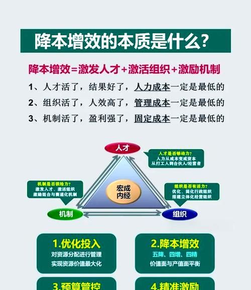 制造业企业降本增效与贷款融资的深度剖析 制造业企业降本增效与贷款融资的深度剖析