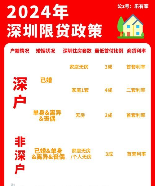 惠州买房贷款什么条件?深圳火焰鸟金融为您详细解读 惠州买房贷款什么条件?深圳火焰鸟金融为您详细解读