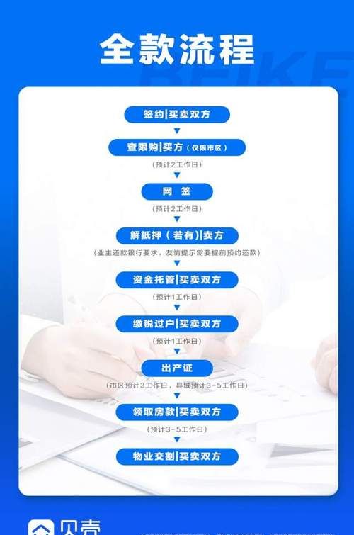 二手房交易中房产证预抵押的效率分析 二手房交易中房产证预抵押的效率分析