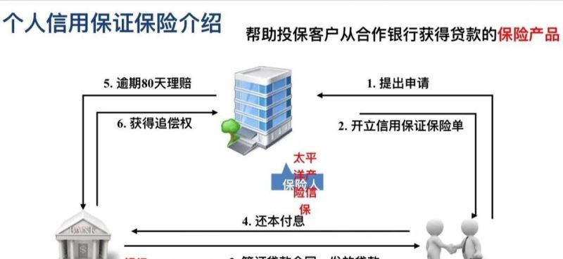 惠州保单贷款全攻略,让你的保单价值变现 惠州保单贷款全攻略,让你的保单价值变现