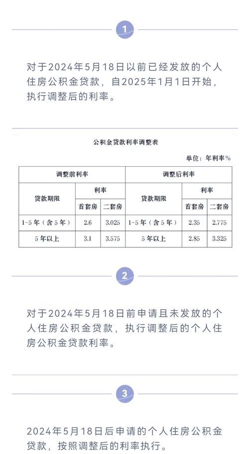 太原个人房产抵押贷款利率全解析 太原个人房产抵押贷款利率全解析