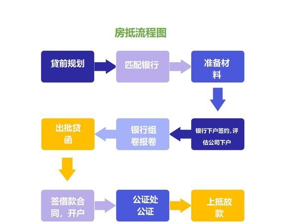 住房抵押企业贷款流程全解析 住房抵押企业贷款流程全解析
