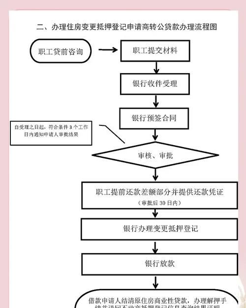 惠州贷款房转卖流程全解析 惠州贷款房转卖流程全解析