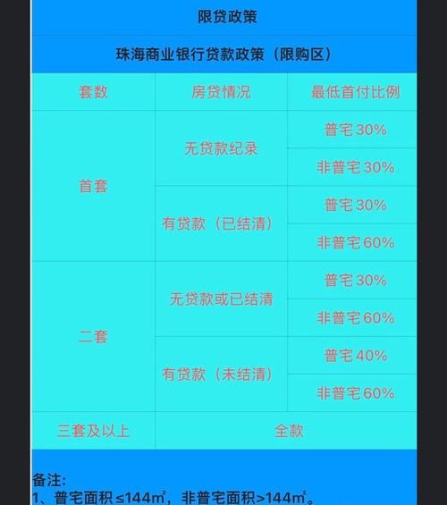 阳江房产珠海抵押贷款全解析 阳江房产珠海抵押贷款全解析