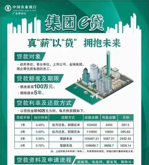 惠州车主贷款怎么贷的快