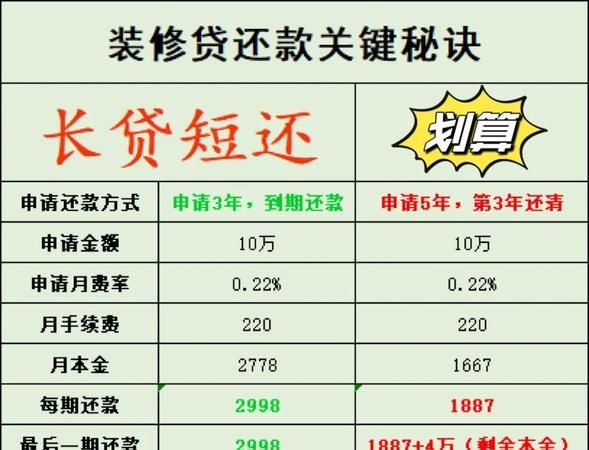 惠州装修贷款政策全解析 惠州装修贷款政策全解析