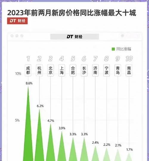 2020年宁波房产抵押贷款利率全解析 2020年宁波房产抵押贷款利率全解析