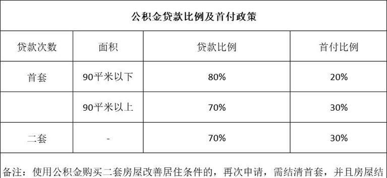 惠州第二套房的贷款规定 惠州第二套房的贷款规定