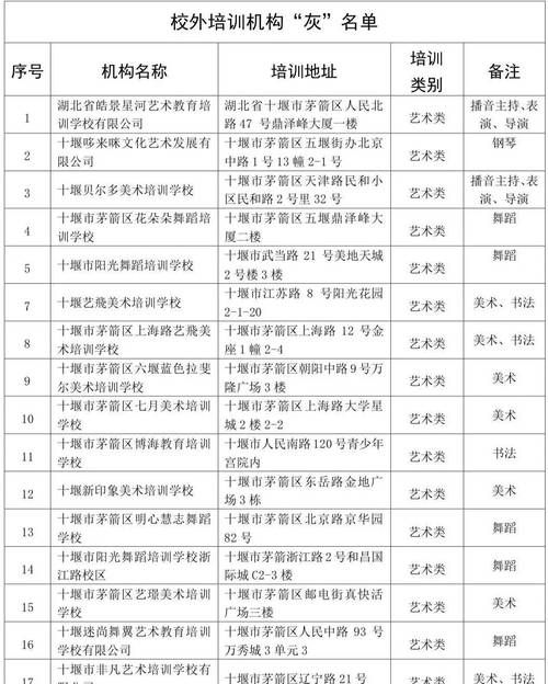 十堰营业执照无抵押企业贷款,为企业发展注入新动力 十堰营业执照无抵押企业贷款,为企业发展注入新动力