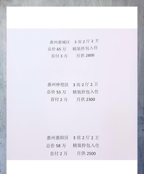 贷款如何影响惠州楼市价格及相关分析 贷款如何影响惠州楼市价格及相关分析
