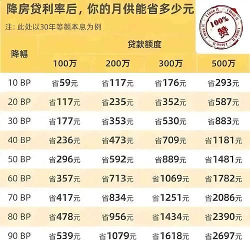 二手房贷款中银行收利率的详细解析