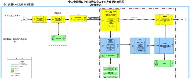 北京二手房房产证抵押,流程、注意事项与相关问题解答 北京二手房房产证抵押,流程、注意事项与相关问题解答