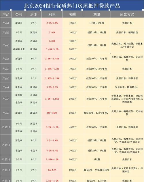 房产二次抵押可以贷出多少钱?深度解析与相关因素探讨 房产二次抵押可以贷出多少钱?深度解析与相关因素探讨