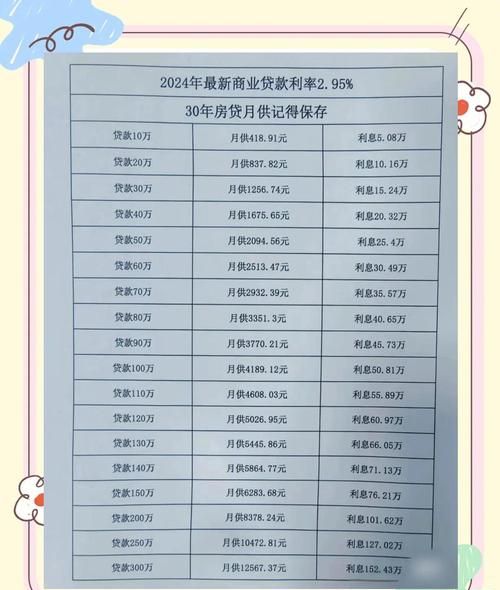 惠州10月8号贷款利率会涨吗?深度解析与展望 惠州10月8号贷款利率会涨吗?深度解析与展望