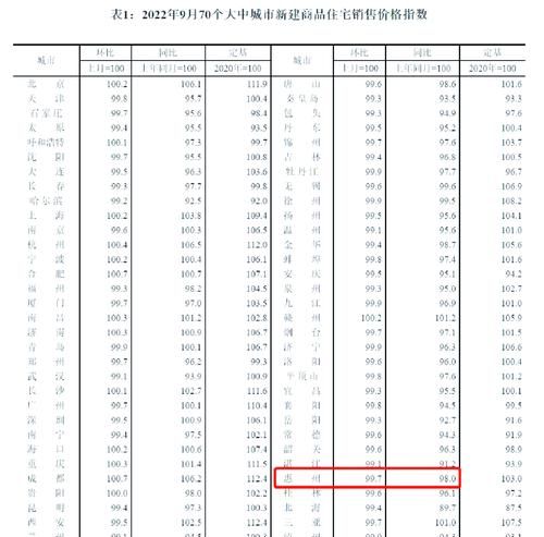 惠州贷款买房利率的含义与影响 惠州贷款买房利率的含义与影响