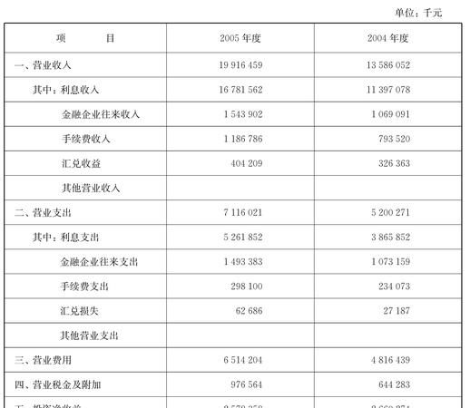 贷款企业向银行贷款财务报表的关键要点与模板解析 贷款企业向银行贷款财务报表的关键要点与模板解析