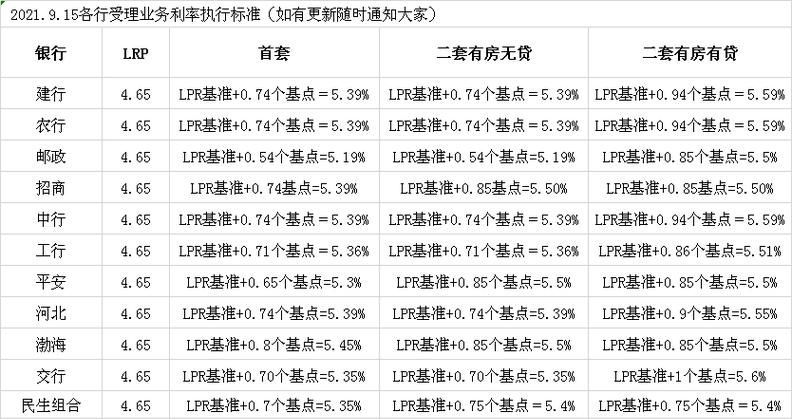 惠州市二手房中介带你了解一手房按揭贷款利率 惠州市二手房中介带你了解一手房按揭贷款利率