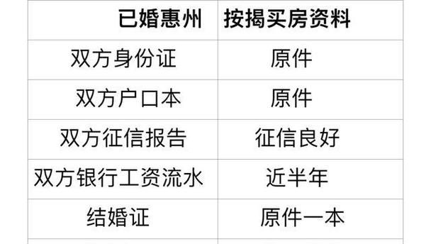 惠州二手房贷款政策全解析 惠州二手房贷款政策全解析