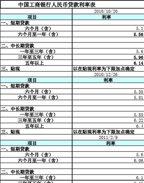 小微企业贷款的理想之选,工商银行二手房贷款利率解析 小微企业贷款的理想之选,工商银行二手房贷款利率解析